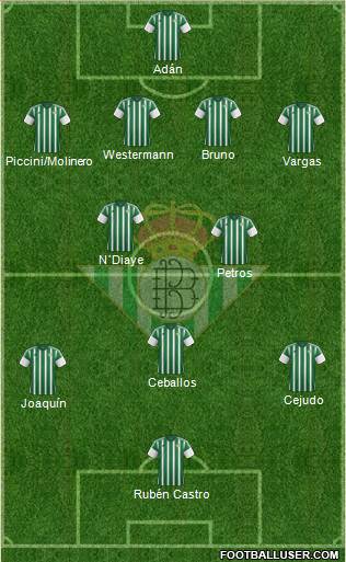Real Betis B., S.A.D. Formation 2015