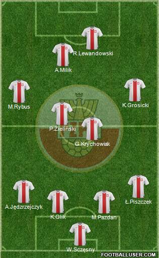 Poland Formation 2015