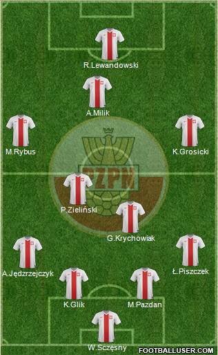 Poland Formation 2015