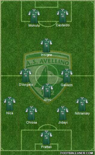 Avellino Formation 2015