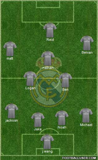 Real Madrid C.F. Formation 2015