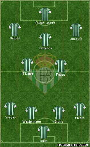 Real Betis B., S.A.D. Formation 2015