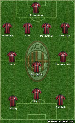 A.C. Milan Formation 2015