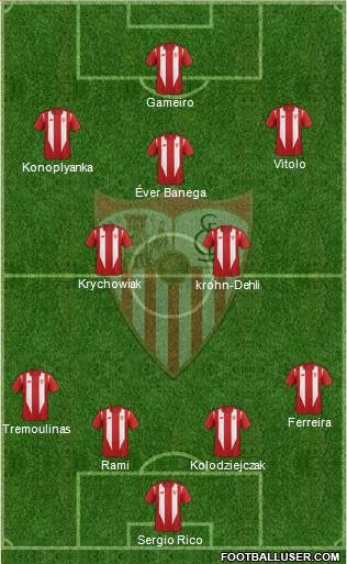 Sevilla F.C., S.A.D. Formation 2015