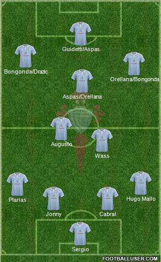 R.C. Celta S.A.D. Formation 2015