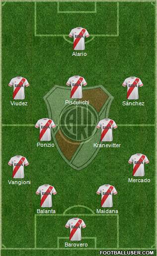 River Plate Formation 2015