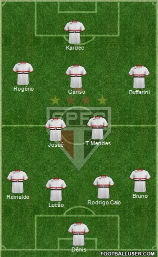 São Paulo FC Formation 2015