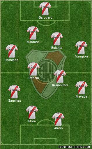 River Plate Formation 2015