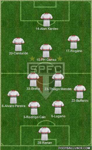 São Paulo FC Formation 2015