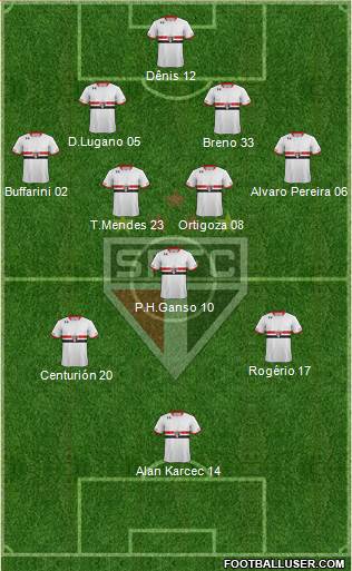 São Paulo FC Formation 2015
