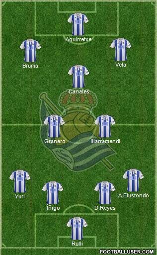 Real Sociedad S.A.D. Formation 2015