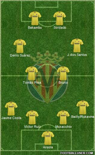 Villarreal C.F., S.A.D. Formation 2015