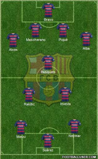 F.C. Barcelona Formation 2015