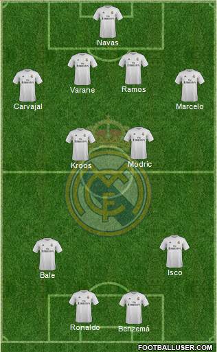 Real Madrid C.F. Formation 2015