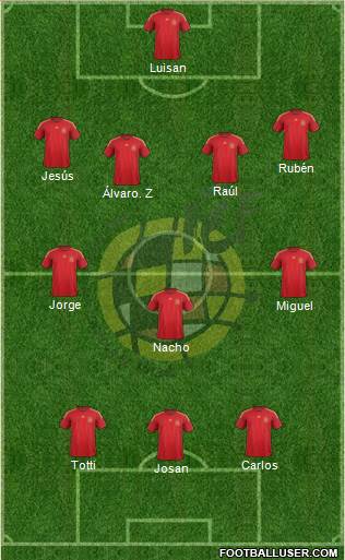 Spain Formation 2015