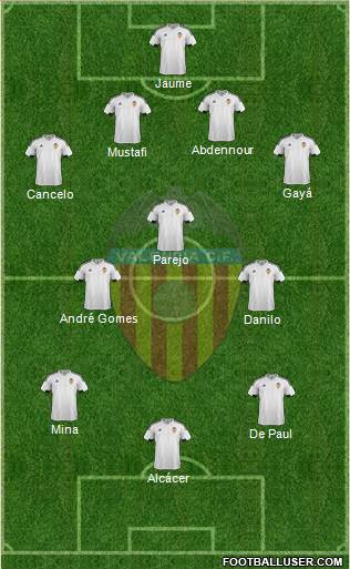 Valencia C.F., S.A.D. Formation 2015