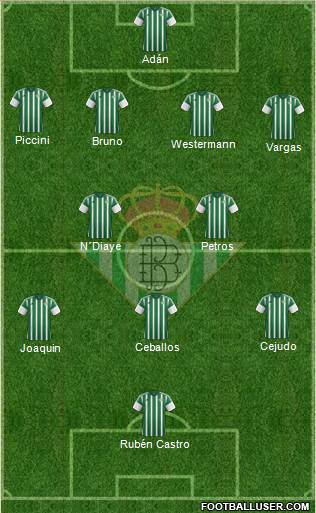 Real Betis B., S.A.D. Formation 2015