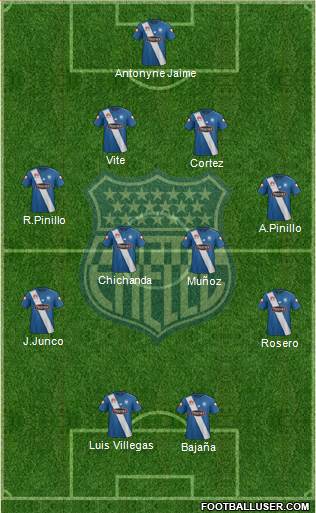 CS Emelec Formation 2015