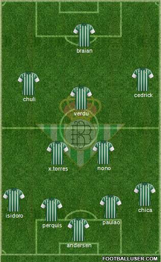 Real Betis B., S.A.D. Formation 2015