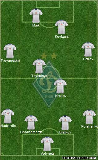 Dinamo Kiev Formation 2015