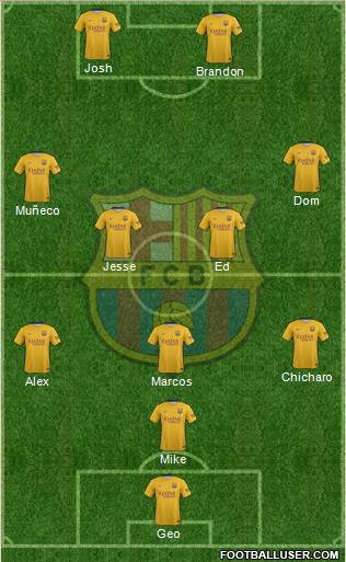 F.C. Barcelona Formation 2015