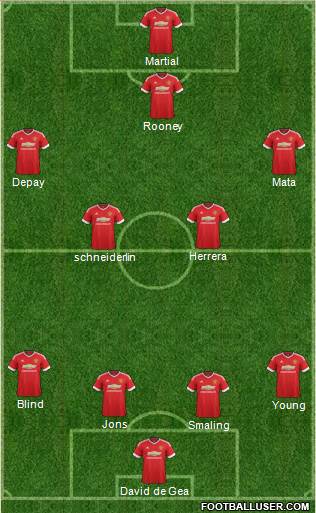 Manchester United Formation 2015