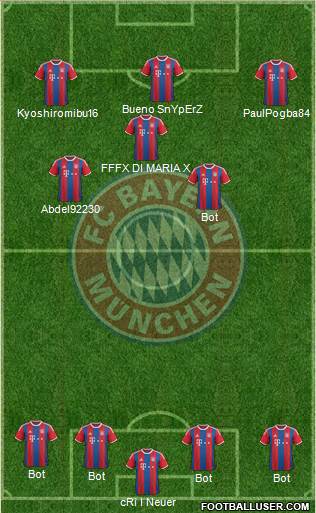 FC Bayern München Formation 2015