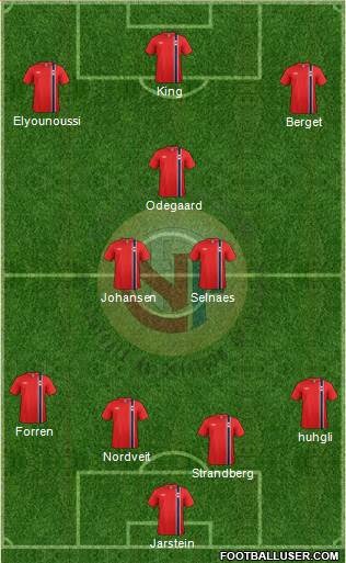 Norway Formation 2015