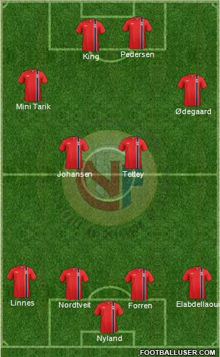 Norway Formation 2015