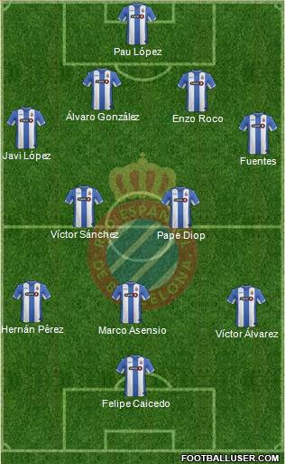 R.C.D. Espanyol de Barcelona S.A.D. Formation 2015