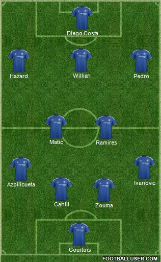Chelsea Formation 2015