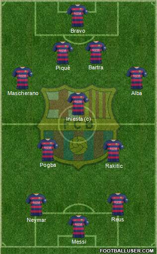 F.C. Barcelona Formation 2015