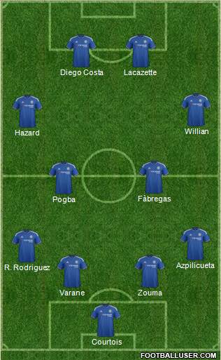 Chelsea Formation 2015