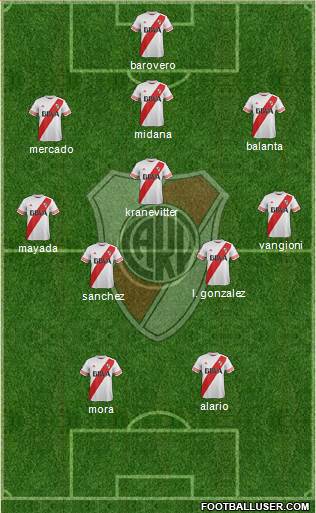 River Plate Formation 2015