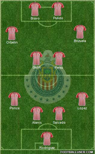 Club Guadalajara Formation 2015
