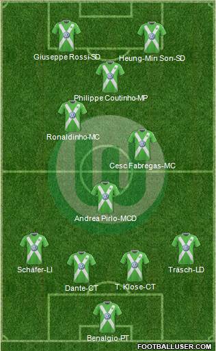 VfL Wolfsburg Formation 2015
