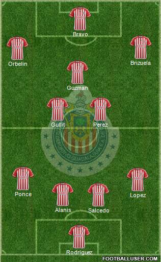 Club Guadalajara Formation 2015