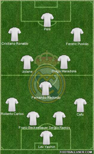 Real Madrid C.F. Formation 2015