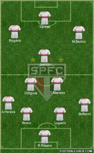São Paulo FC Formation 2015