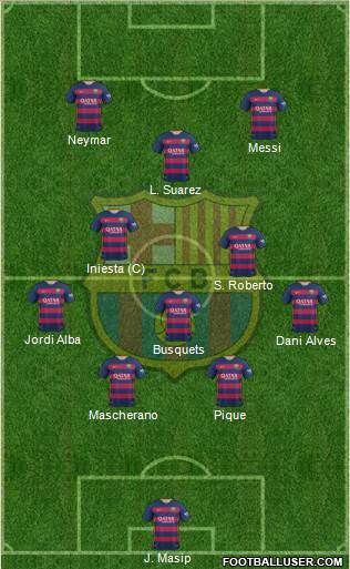 F.C. Barcelona Formation 2015