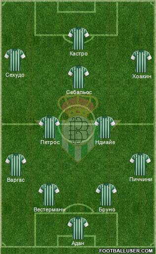 Real Betis B., S.A.D. Formation 2015
