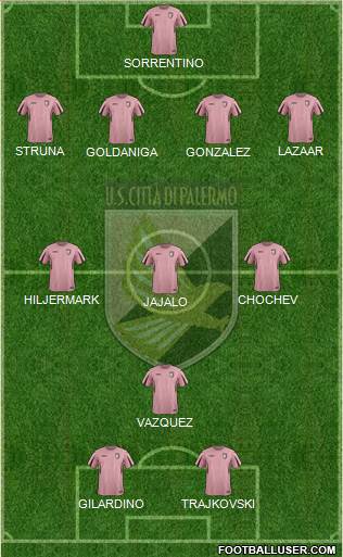 Città di Palermo Formation 2015