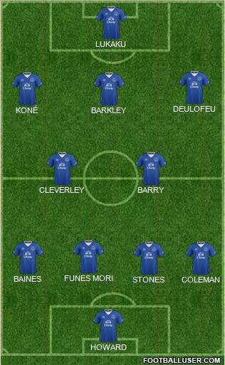 Everton Formation 2015