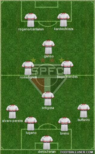 São Paulo FC Formation 2015