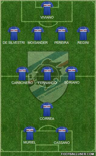 Sampdoria Formation 2015