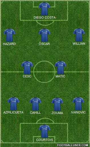 Chelsea Formation 2015