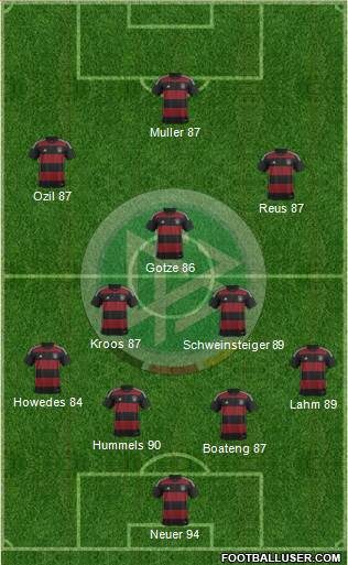 Germany Formation 2015