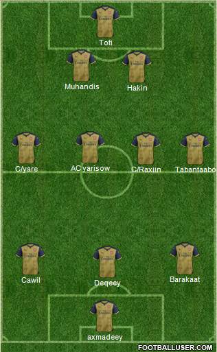 Arsenal Formation 2015