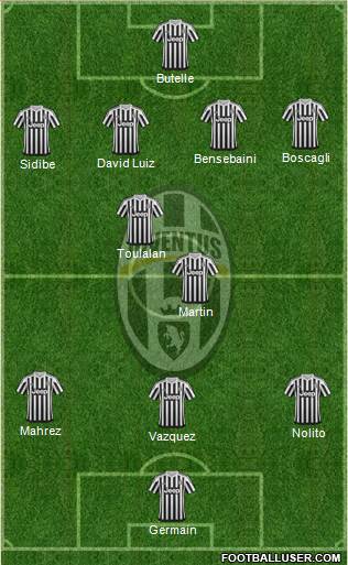 Juventus Formation 2015