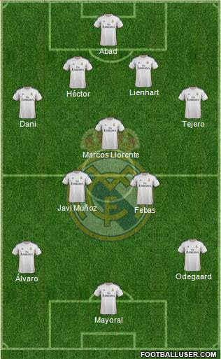 R. Madrid Castilla Formation 2015